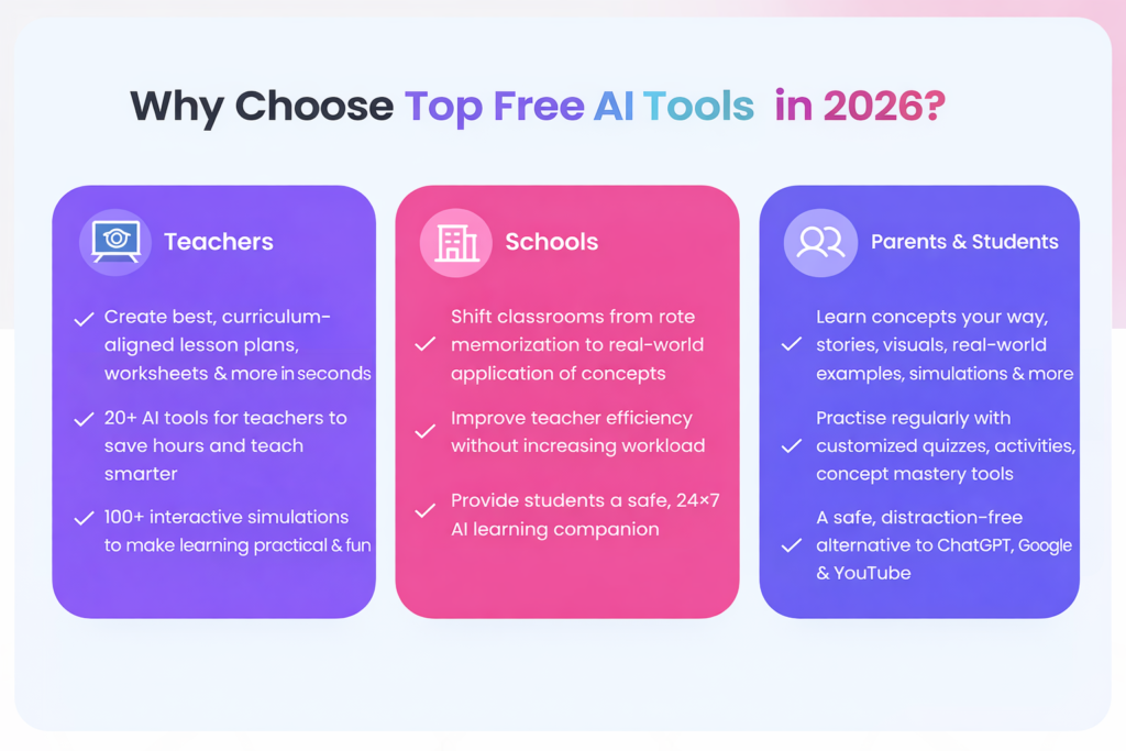 Free AI Tools in 2026